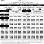ตรวจหวย1ตุลาคม 2565